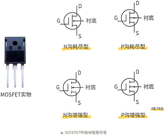 數(shù)碼管,場效應管,三極管,IGBT