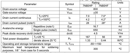 7n80場(chǎng)效應(yīng)管參數(shù)