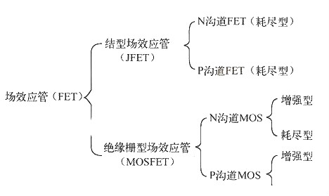 場效應(yīng)管的優(yōu)點(diǎn)-場效應(yīng)管與雙極型晶體管、三極管比較各有何優(yōu)缺點(diǎn)-KIA MOS管