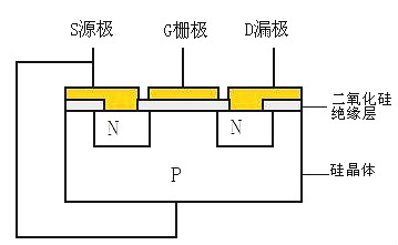 mosfet特性等知識（圖文解析）-降低高壓MOS導(dǎo)通電阻原理與方法-KIA MOS管