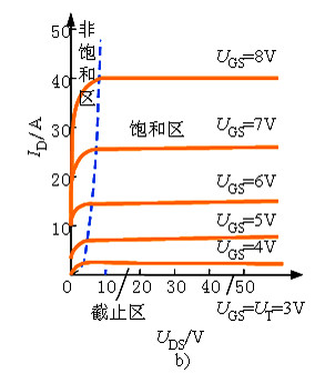 電力MOSFET