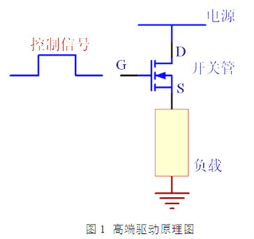 細(xì)說MOS管知識-MOS管高端驅(qū)動(dòng)和低端驅(qū)動(dòng)解析及原理與區(qū)別-KIA MOS管