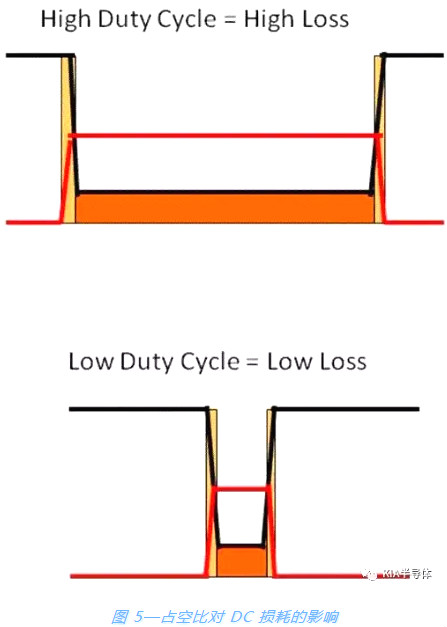 開關(guān)電源,MOSFET