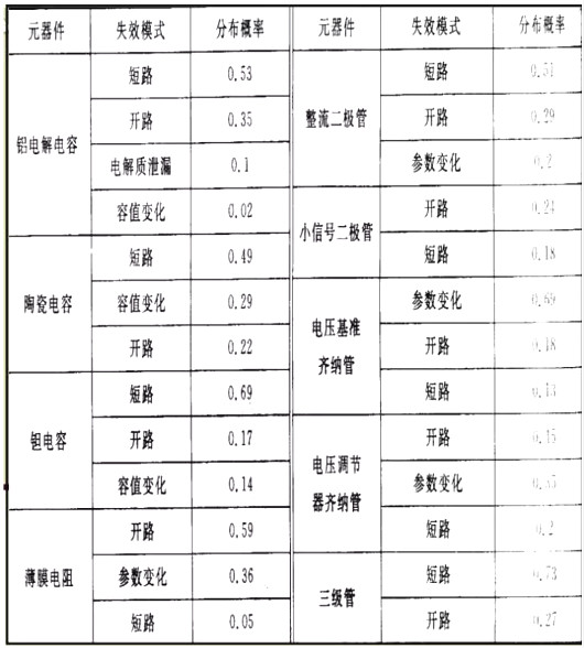 元器件知識-元器件選型時這些基礎(chǔ)知識必須掌握在手-KIA MOS管