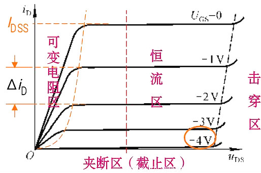 場效應管的四個區(qū)域解析-如何判斷場效應管工作區(qū)域-KIA MOS管