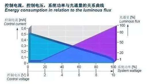 場(chǎng)效應(yīng)管調(diào)光