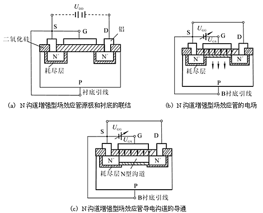 增強(qiáng)型絕緣柵場效應(yīng)管