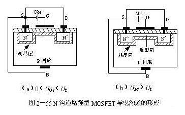 增強(qiáng)型絕緣柵場效應(yīng)管