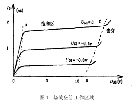 什么是場(chǎng)效應(yīng)管的夾斷電壓-夾斷電壓的作用及測(cè)試-KIA MOS管