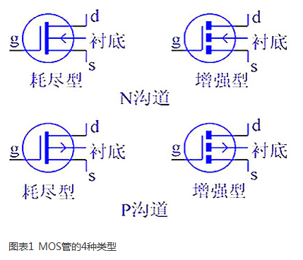 MOS管的重要特性及結(jié)構(gòu)，四種類型-KIA MOS管