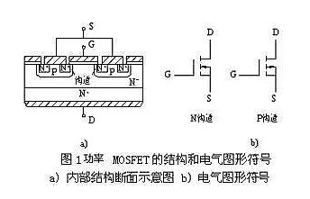 MOSFET的內(nèi)部結(jié)構(gòu)