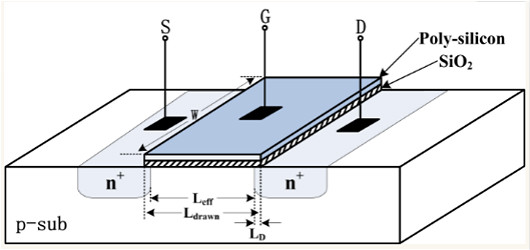 MOSFET圖文詳解-從器件物理層面看MOSFET的內(nèi)部結(jié)構(gòu)-KIA MOS管