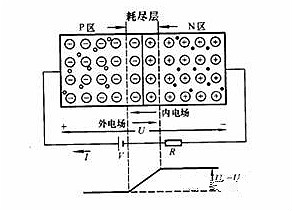 MOS管(MOSFET)基礎(chǔ)知識(shí)