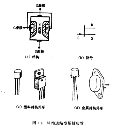 結(jié)型場效應(yīng)管結(jié)構(gòu),符號(hào),工作原理