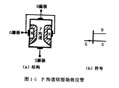 結(jié)型場效應(yīng)管結(jié)構(gòu),符號(hào),工作原理