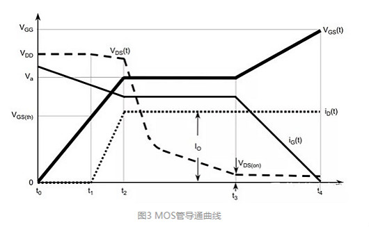 MOS管的導(dǎo)通過程和損耗