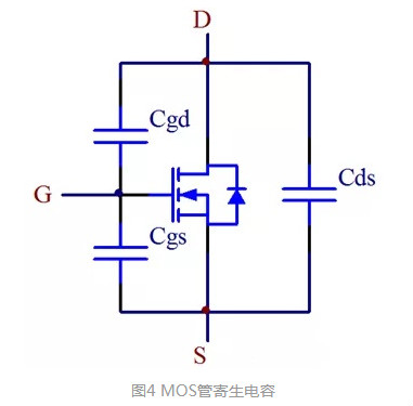 MOS管的導(dǎo)通過程和損耗