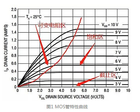 MOS管知識-MOS管的導通過程和損耗分析詳解-KIA MOS管