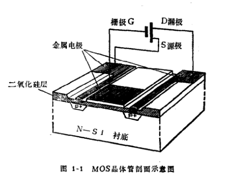 有哪些MOS知識(shí)你還不知道-什么是MOS集成電路及優(yōu)點(diǎn)-KIA MOS管