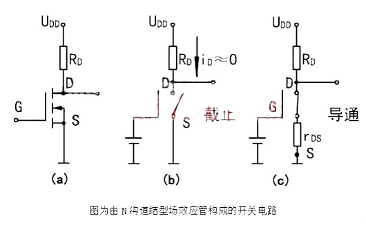 場(chǎng)效應(yīng)管知識(shí)詳解-場(chǎng)效應(yīng)管如何導(dǎo)通,有哪些要點(diǎn)？必看-KIA MOS管