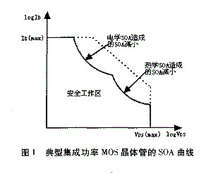 MOS管保護(hù)措施技術(shù)說(shuō)明詳解-KIA MOS管