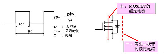 MOSFET特性參數(shù)