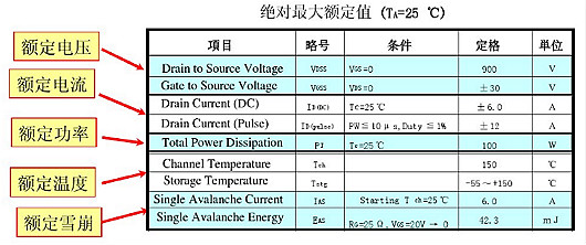 帶你看明白MOSFET參數(shù)-MOSFET特性參數(shù)的理解-KIA MOS管