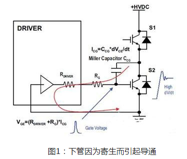 一文詳解，MOS管米勒效應(yīng)電容問(wèn)題該如何處理-KIA MOS管