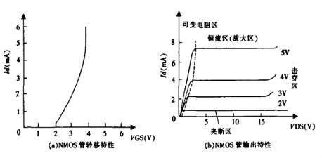 場效應(yīng)管知識-場效應(yīng)管恒流源電路圖，圖文分享-KIA MOS管