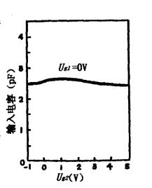 雙柵MOS場(chǎng)效應(yīng)管