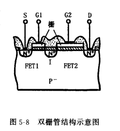 雙柵MOS場(chǎng)效應(yīng)管特性及應(yīng)用,圖文知識(shí)解析-KIA MOS管