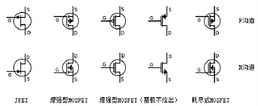 場(chǎng)效應(yīng)管N、P溝道區(qū)分及導(dǎo)通