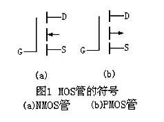 場(chǎng)效應(yīng)管N、P溝道區(qū)分及導(dǎo)通