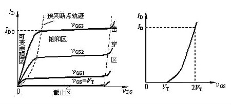 場(chǎng)效應(yīng)管N、P溝道區(qū)分及導(dǎo)通