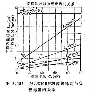 MOS集成電路的檢測