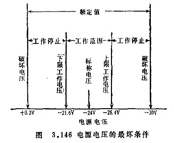 MOS管知識(shí)-MOS集成電路的檢測(cè)注意事項(xiàng)-KIA MOS管