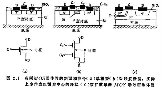 場效應(yīng)管小知識-場效應(yīng)管高頻電路分析-KIA MOS管