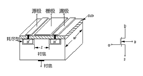 MOS管示意圖，構(gòu)造