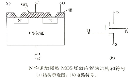 MOS管結(jié)構(gòu)原理圖解分析,就是這么簡單-KIA MOS管