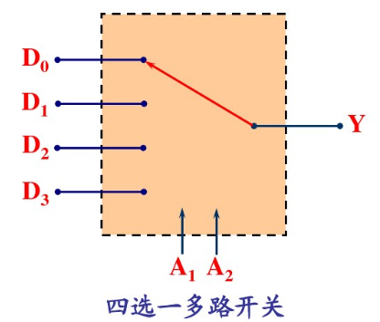 開關(guān)知識|模擬多路開關(guān)-MOSFET|概述及工作原理-KIA MOS管