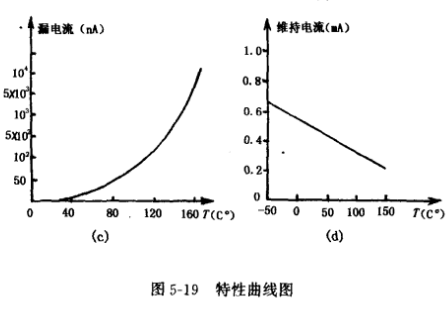 感溫VMOS場(chǎng)效應(yīng)管