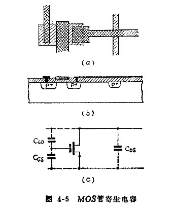 MOS集成電路中的寄生效應