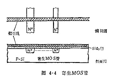 集成電路知識|MOS集成電路中的寄生效應分析-KIA MOS管