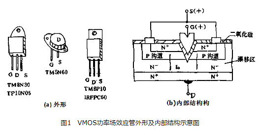 MOS管知識|VMOS場效應管是什么？-KIA MOS管