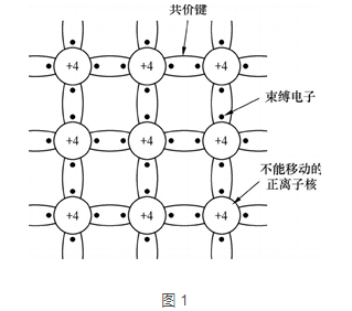 三極管和MOS管工作原理