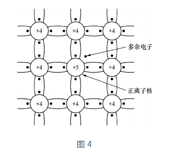 三極管和MOS管工作原理