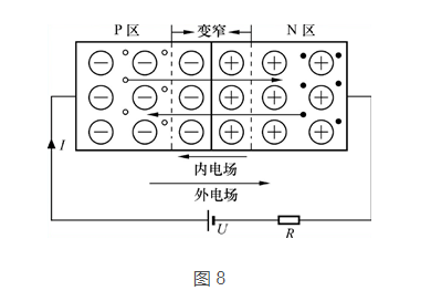 三極管和MOS管工作原理