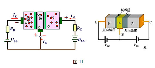 三極管和MOS管工作原理