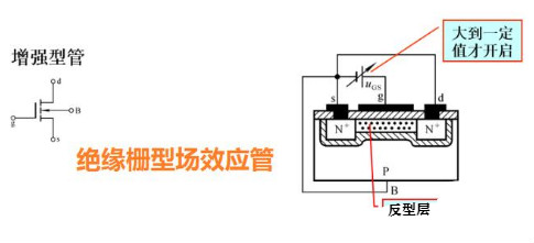 方波信號可以直接驅(qū)動場效應(yīng)管嗎？看這篇秒懂-KIA MOS管