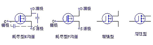 三極管，場效應管，IGBT